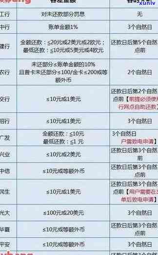 信用卡开发票全攻略：如何申请、注意事项以及常见疑问解答