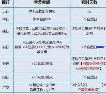 逾期还款困扰？掌握平安信用卡解决方案，避免信用危机！