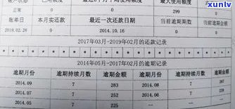 中信信用卡逾期多久更新：政策、记录与上时间全解析