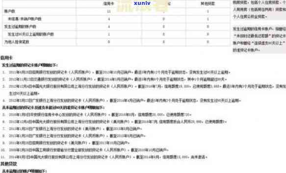 中信信用卡逾期多久更新：政策、记录与上时间全解析