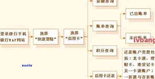 信用卡逾期账款处理流程是什么？