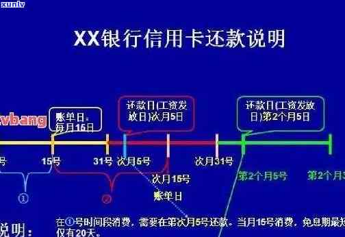 信用卡逾期账款处理流程