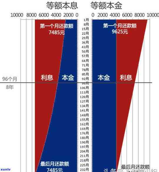 新信用卡逾期不影响，这类人仍在银行贷款方面享有优势