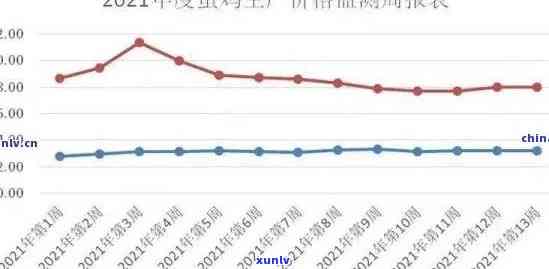 2018-2024年冰岛头春普洱茶生茶357克价格走势