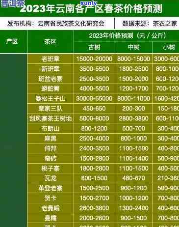 2018-2024年冰岛头春普洱茶生茶357克价格走势