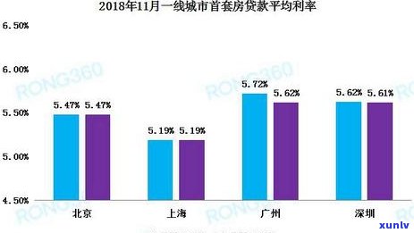 武汉最新信用卡逾期利率调整方案解析与应对策略