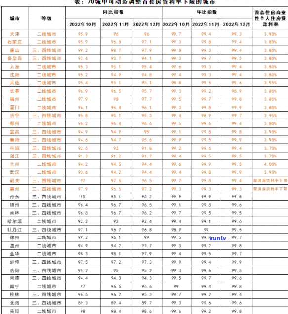 武汉最新信用卡逾期利率调整方案解析与应对策略