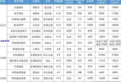 武汉信用卡逾期利率新政策解析：如何应对逾期还款、影响与解决办法全面指南