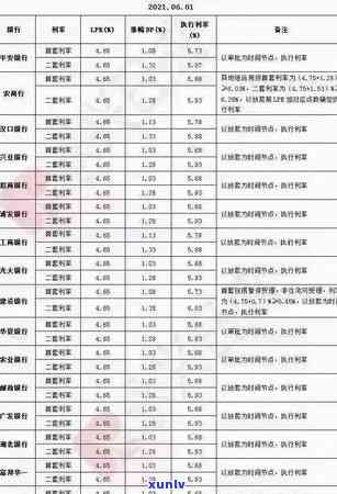 武汉信用卡逾期利率新政策解析：如何应对逾期还款、影响与解决办法全面指南