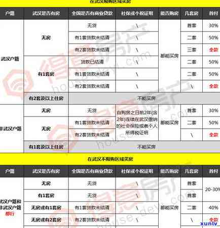 武汉信用卡逾期利率新政策解析：如何应对逾期还款、影响与解决办法全面指南