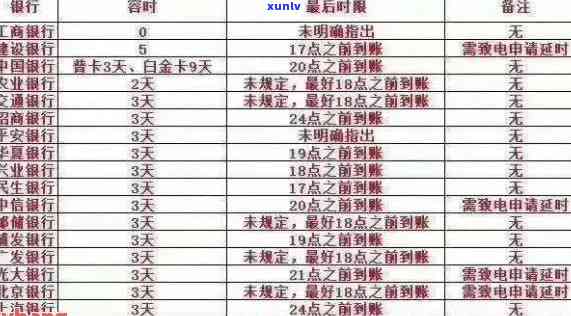 武汉信用卡逾期利率最新