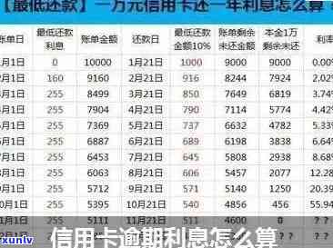 武汉信用卡逾期利率最新