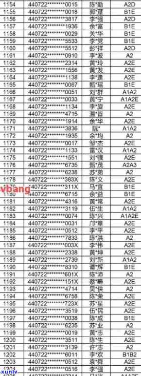 郸城县信用卡逾期人员名单公示及查询，请关注。