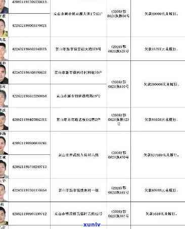 郸城县信用卡逾期人员名单公示及查询，请关注。