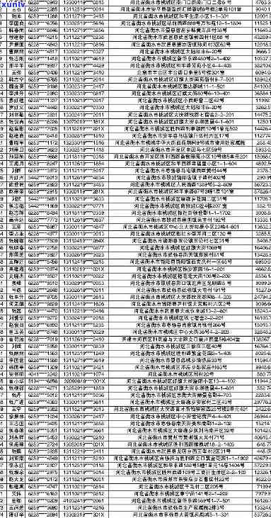 郸城县信用卡逾期人员名单公示及查询，请关注。