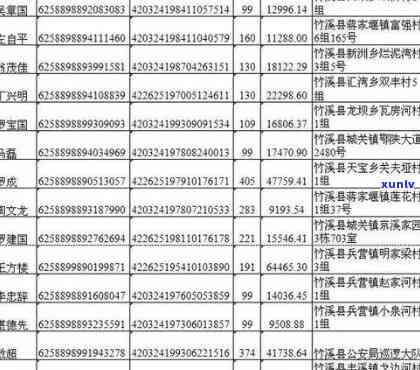 郸城县信用卡逾期人员名单公示及查询，请关注。