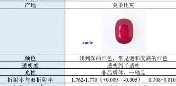 全面解析宝玉石材料种类及其特性：从不同角度了解珍贵宝石的选购与收藏