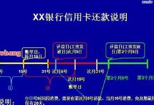 信用卡逾期后催还流程