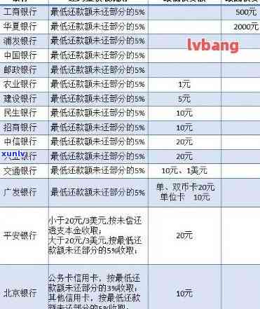 信用卡逾期还款会产生税收吗？如何计算和缴纳？