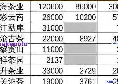 州市普洱茶 *** 加盟投资项目详情及费用分析