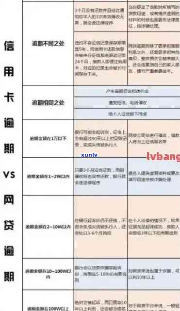 信用卡逾期记录消除攻略：修复全解析