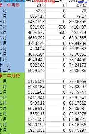 信用卡逾期利息更高多少