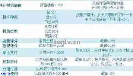 工商银行信用卡8万元逾期：应对策略与解决 *** 