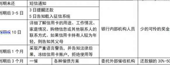 账单逾期：信用卡使用与信用修复的关键影响因素探讨