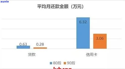 网贷逾期对信用卡额度的影响及降低程度分析