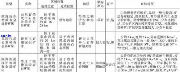 莱阳玉石矿脉分布及其成因解析：探寻地质宝藏与文化价值