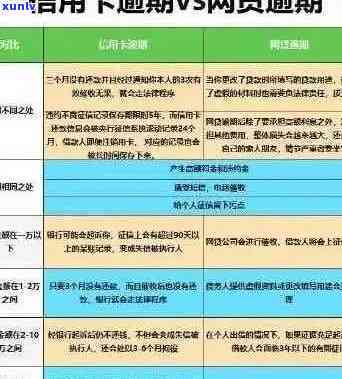 信用卡欠款是否会影响出国旅行？逾期还款的后果与解决方案探讨