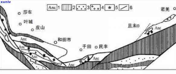 山东莱阳市的玉石矿脉分布及其对翡翠产地的影响：一种新颖视角