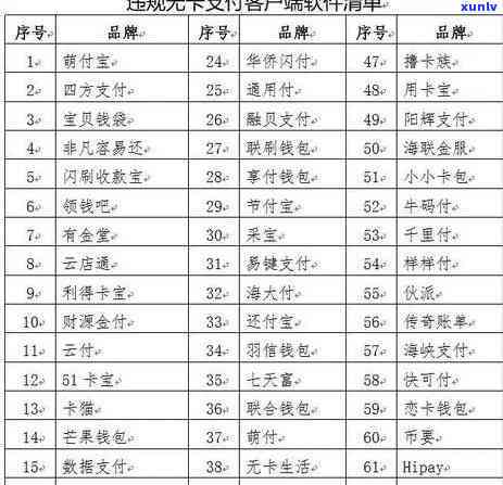 信用卡逾期导致停用后，如何恢复使用并避免类似问题再次发生？全面指南