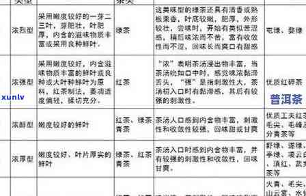 全面解析普洱茶加盟：如何选择合适的加盟商、优势及盈利模式