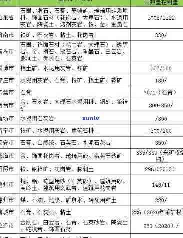 莱阳市玉石矿产资源概况及主要矿床类型解析