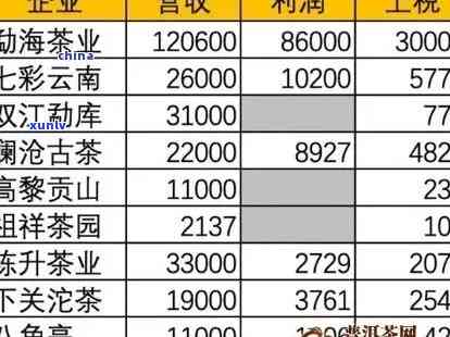 普洱茶招商网：为您提供全面、详细的普洱茶招商信息，助您轻松开展业务！