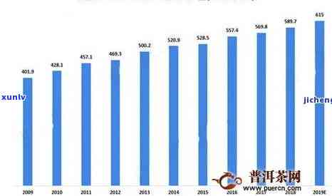  *** 普洱茶品质与功效，前十名排名及价格行情——销耗情况分析