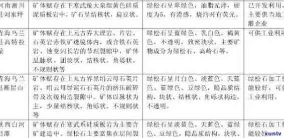 贵州省玉石矿地址：探索贵州玉石矿产资源分布、类型及开采企业