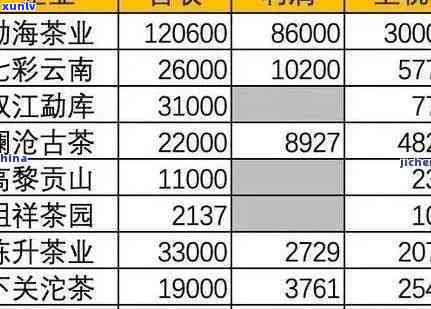 普洱茶加盟费用全面解析：开店需要多少钱？投资回报如何？