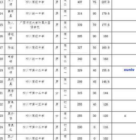 信用卡逾期申诉全流程详解：异议处理与成功案例分析