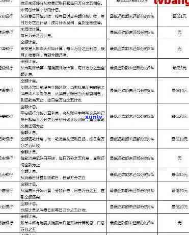 兴业信用卡逾期罚息详细说明：计算 *** 、影响程度及如何避免逾期？