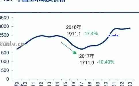 罗甸翡翠玉石市场价值分析：贵州特产翡翠价格波动与收藏趋势探讨