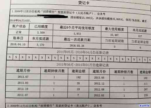 昆明信用卡逾期房贷