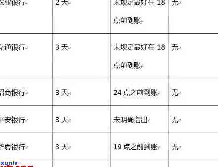 信用卡逾期费用明细解析：详尽的逾期收费标准与应对策略