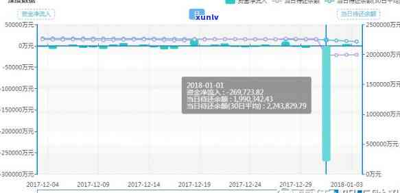 2018年信用卡逾期还款新规定：如何应对信用危机？