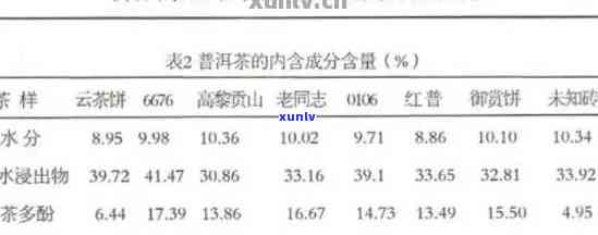 普洱茶产品分析报告及论文：竞品对比与研究