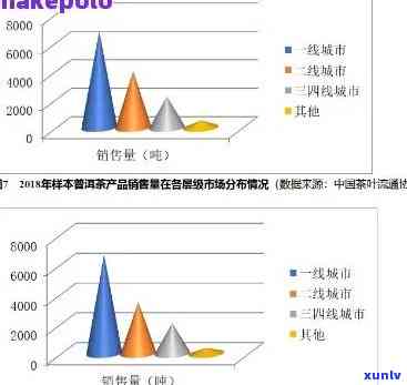 普洱茶产品分析报告及论文：竞品对比与研究