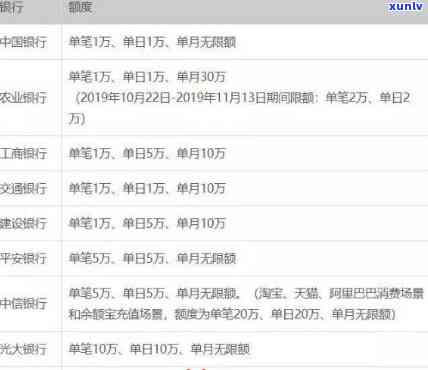 13年后仍未偿清的1000元中国银行信用卡逾期债务：处理经验与启示