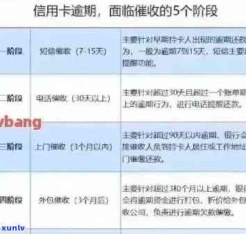 信用卡逾期利滚利：合法性与应对措