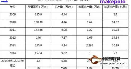 从STP角度全面解析普洱茶：了解其 *** 过程、品质特征与市场现状